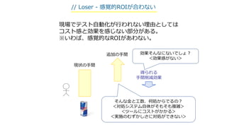 現場でテスト自動化が行われない理由としては
コスト感と効果を感じない部分がある。
※いわば、感覚的なROIがあわない。
現状の手間
追加の手間
得られる
手間削減効果
そんな金と工数、何処からでるの？
＜対処システム自体がそもそも複雑＞
＜ツールにコストがかかる＞
＜実施のむずかしさに対処ができない＞
効果そんなにないでしょ？
＜効果感がない＞
// Loser - 感覚的ROIが合わない
 