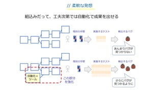 組込みだって、工夫次第では自動化で成果を出せる
// 柔軟な発想
現状の手間 実施するテスト 検出するバグ
この部分
を強化
あんまりバグが
見つからない
現状の手間 実施するテスト 検出するバグ
さらにバグが
見つかるように
自動化＋
ツール
 