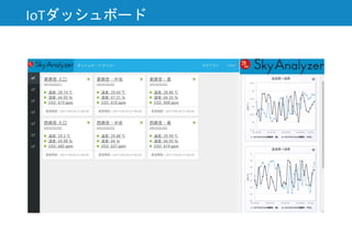 IoTダッシュボード
 