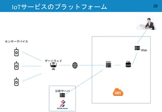 28
Web
NW
センサーデバイス
ゲートウェイ DB
IoTサービスのプラットフォーム
分析サーバ
 