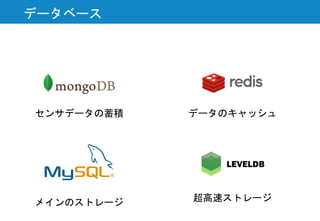 データベース
メインのストレージ
センサデータの蓄積 データのキャッシュ
超高速ストレージ
 