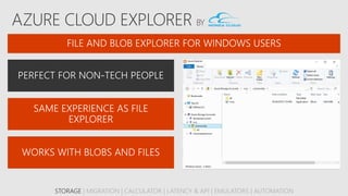 STORAGE | MIGRATION | CALCULATOR | LATENCY & API | EMULATORS | AUTOMATION
 