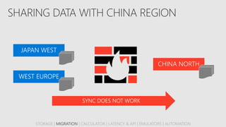 STORAGE | MIGRATION | CALCULATOR | LATENCY & API | EMULATORS | AUTOMATION
 
