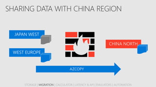 STORAGE | MIGRATION | CALCULATOR | LATENCY & API | EMULATORS | AUTOMATION
 