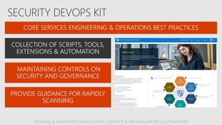 STORAGE & MIGRATION | CALCULATOR | LATENCY & API | EMULATORS | AUTOMATION
MAINTAINING CONTROLS ON
SECURITY AND GOVERNANCE
PROVIDE GUIDANCE FOR RAPIDLY
SCANNING
 