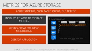 STORAGE | MIGRATION | CALCULATOR | LATENCY & API | EMULATORS | AUTOMATION
 