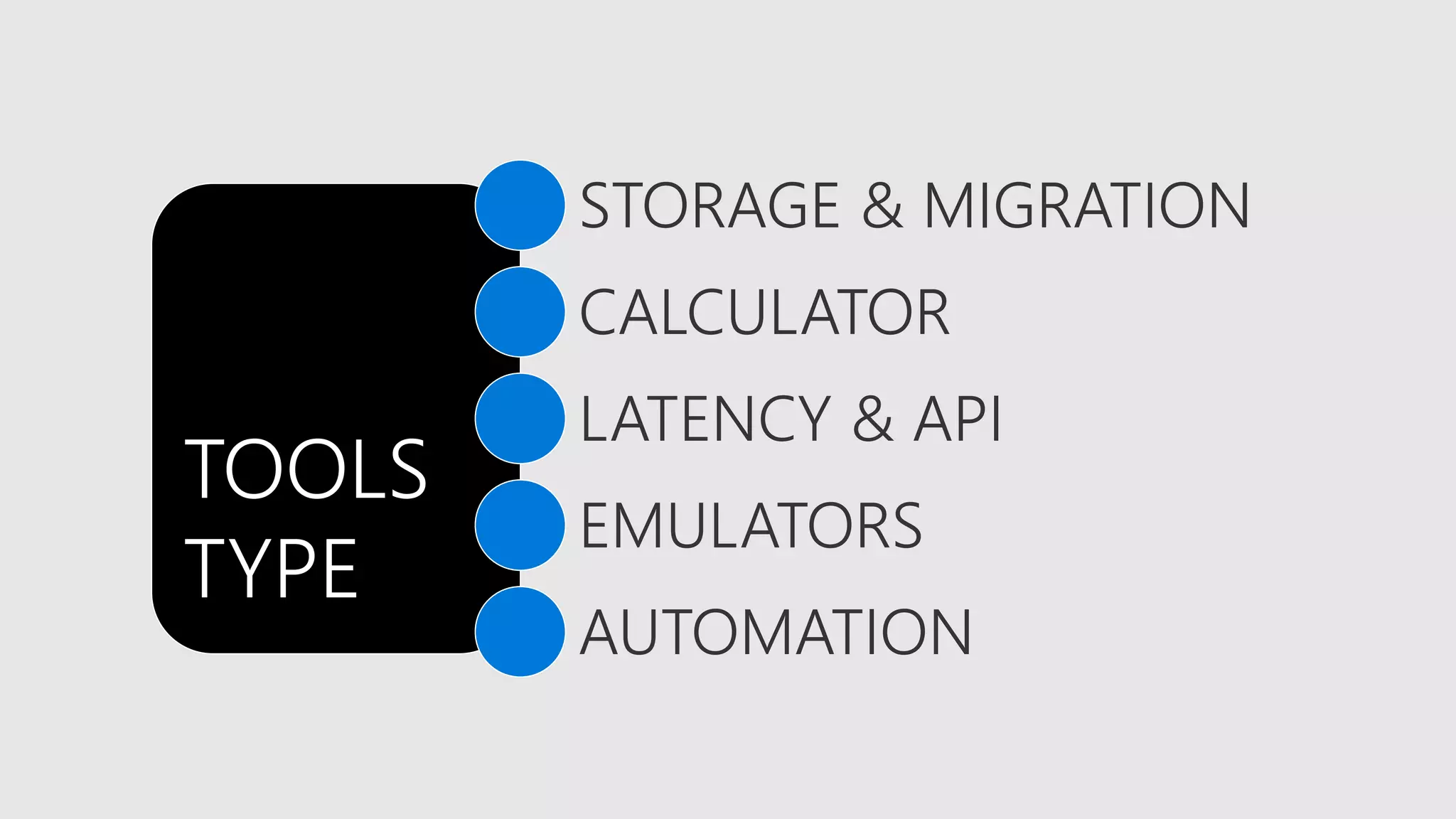 TOOLS
TYPE
STORAGE & MIGRATION
CALCULATOR
LATENCY & API
EMULATORS
AUTOMATION
 
