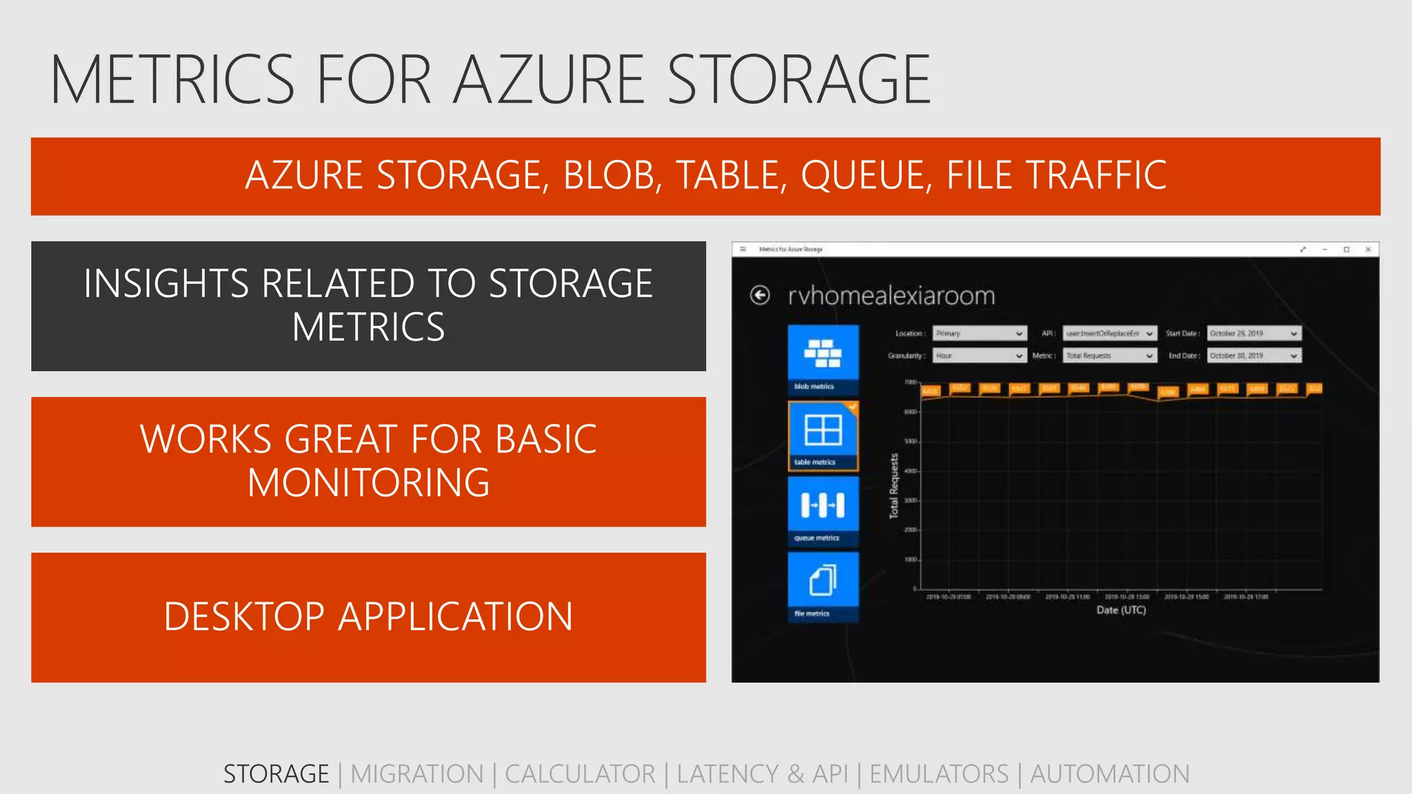 STORAGE | MIGRATION | CALCULATOR | LATENCY & API | EMULATORS | AUTOMATION
 