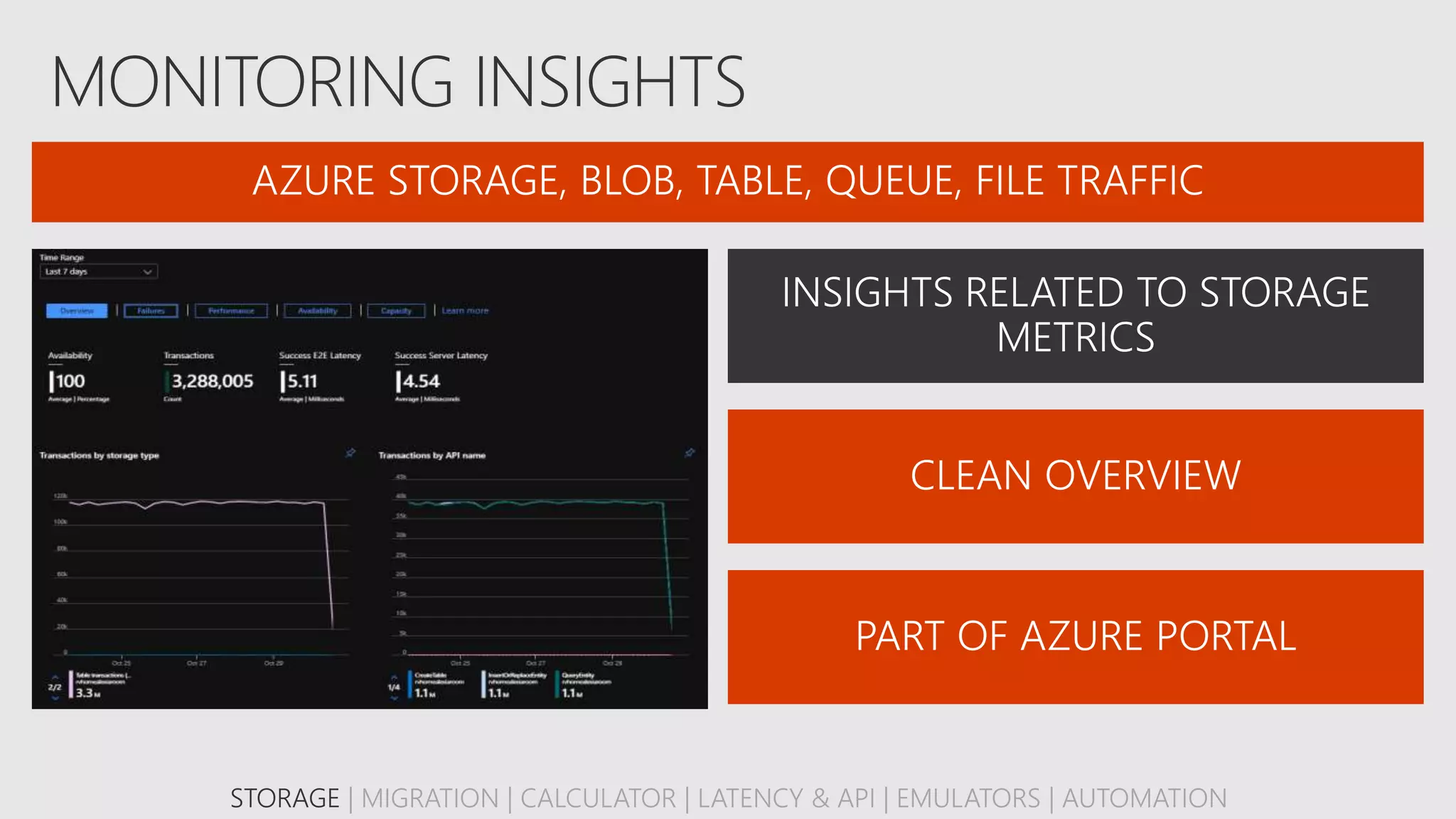 STORAGE | MIGRATION | CALCULATOR | LATENCY & API | EMULATORS | AUTOMATION
 