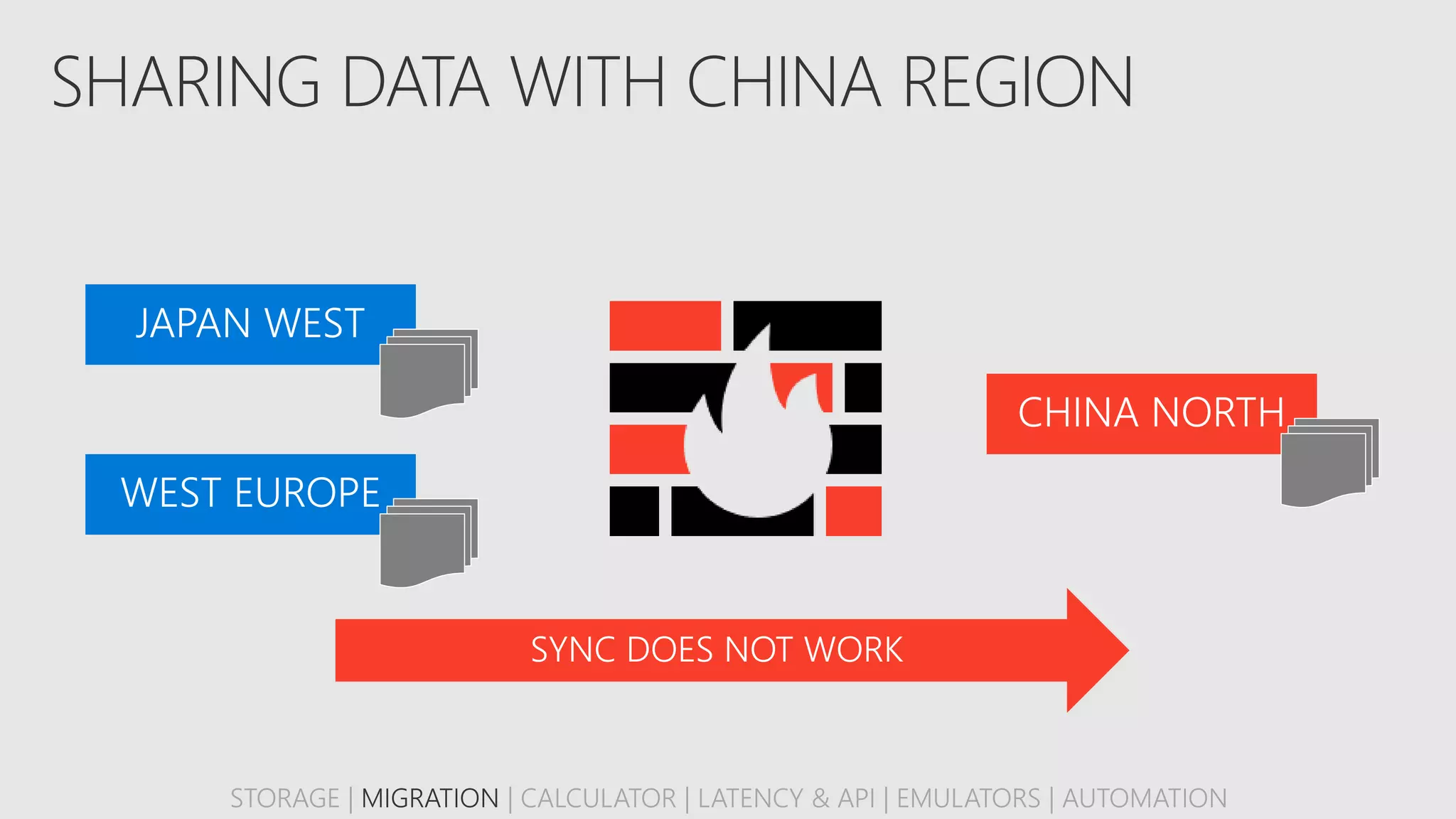 STORAGE | MIGRATION | CALCULATOR | LATENCY & API | EMULATORS | AUTOMATION
 