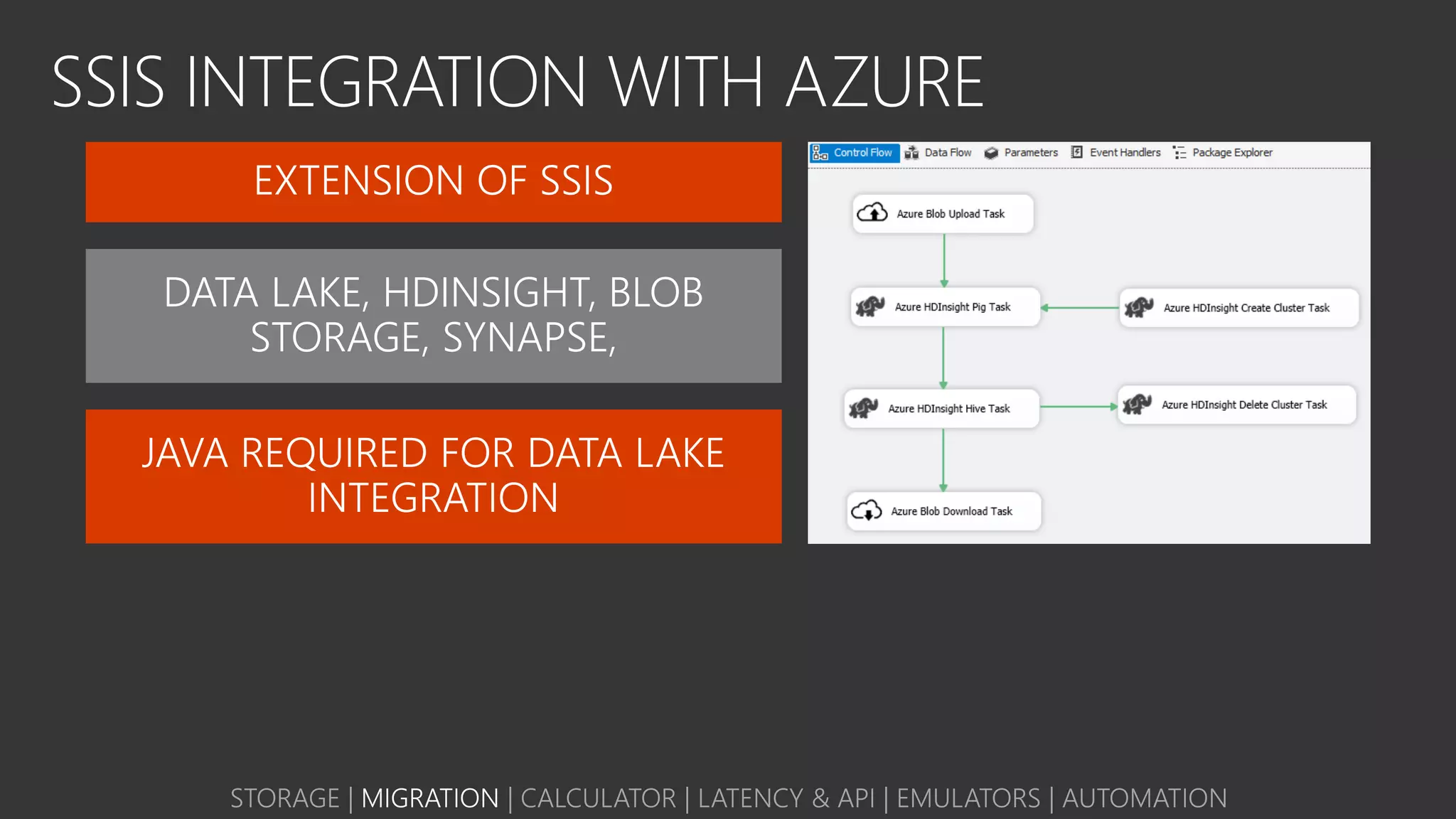 SSIS INTEGRATION WITH AZURE
DATA LAKE, HDINSIGHT, BLOB
STORAGE, SYNAPSE,
STORAGE | MIGRATION | CALCULATOR | LATENCY & API | EMULATORS | AUTOMATION
 