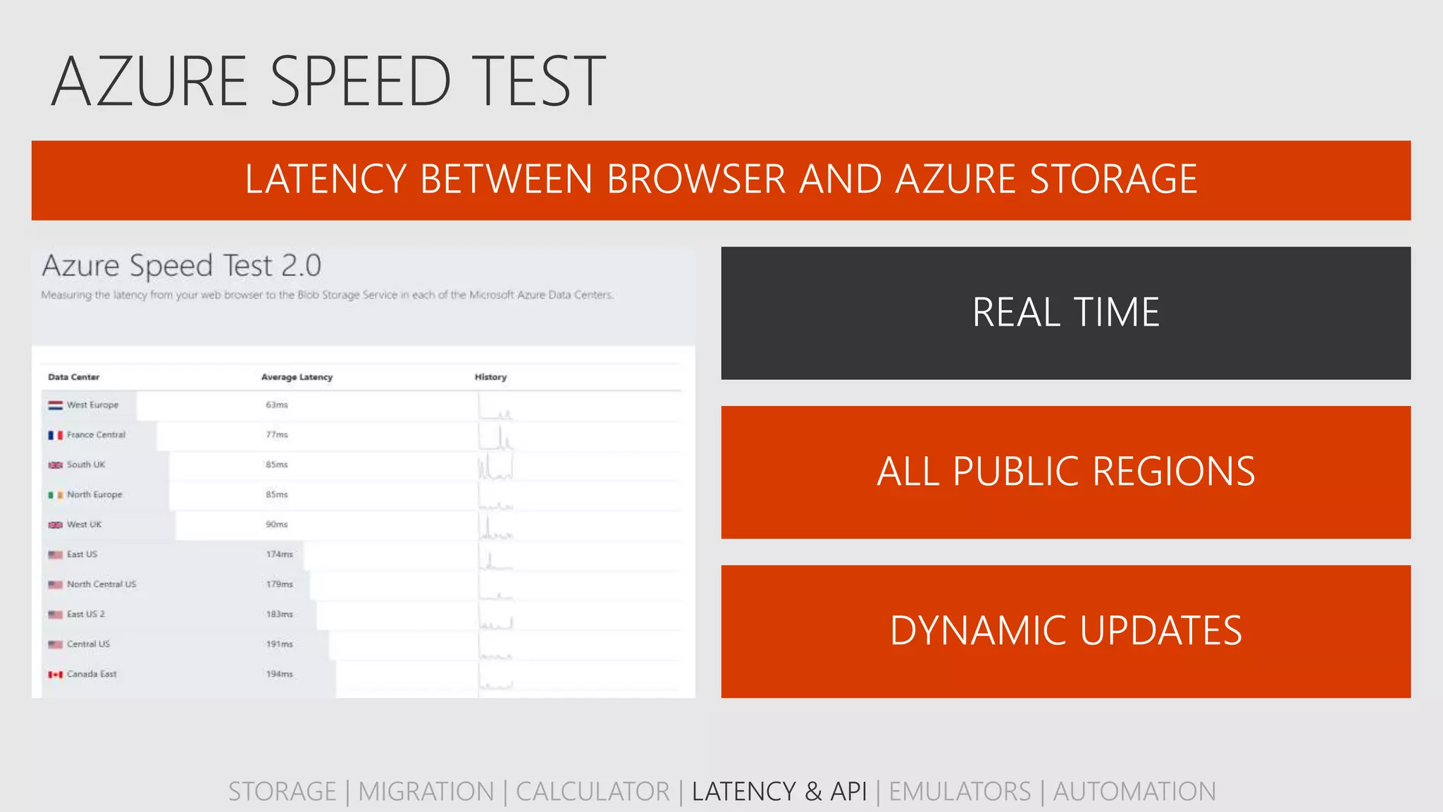 STORAGE | MIGRATION | CALCULATOR | LATENCY & API | EMULATORS | AUTOMATION
 