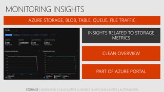 STORAGE | MIGRATION | CALCULATOR | LATENCY & API | EMULATORS | AUTOMATION
 