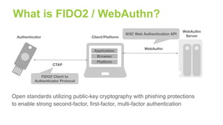 Securing a Web App with Passwordless Web Authentication | PDF