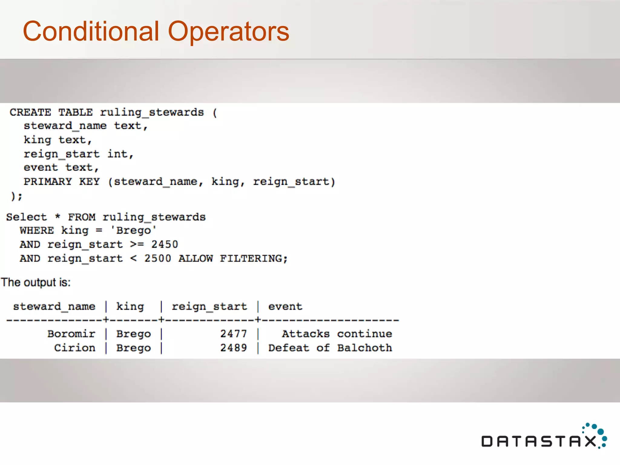 Conditional Operators
 