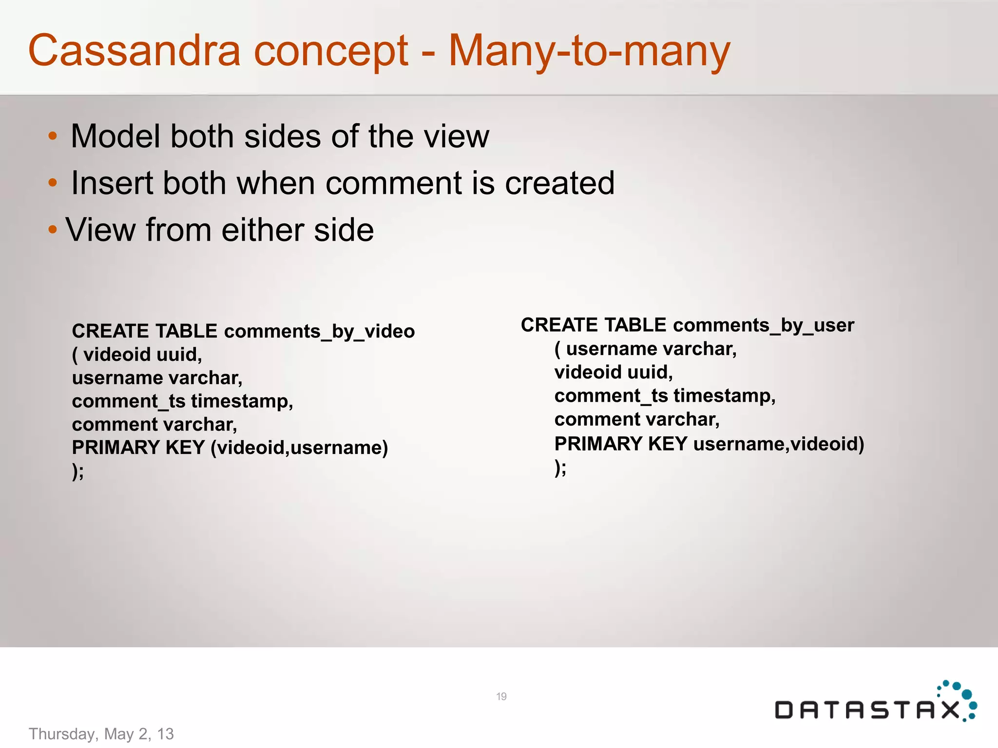 Cassandra concept - Many-to-many
• Model both sides of the view
• Insert both when comment is created
• View from either side
CREATE TABLE comments_by_user
( username varchar,
videoid uuid,
comment_ts timestamp,
comment varchar,
PRIMARY KEY username,videoid)
);
19
Thursday, May 2, 13
CREATE TABLE comments_by_video
( videoid uuid,
username varchar,
comment_ts timestamp,
comment varchar,
PRIMARY KEY (videoid,username)
);
 