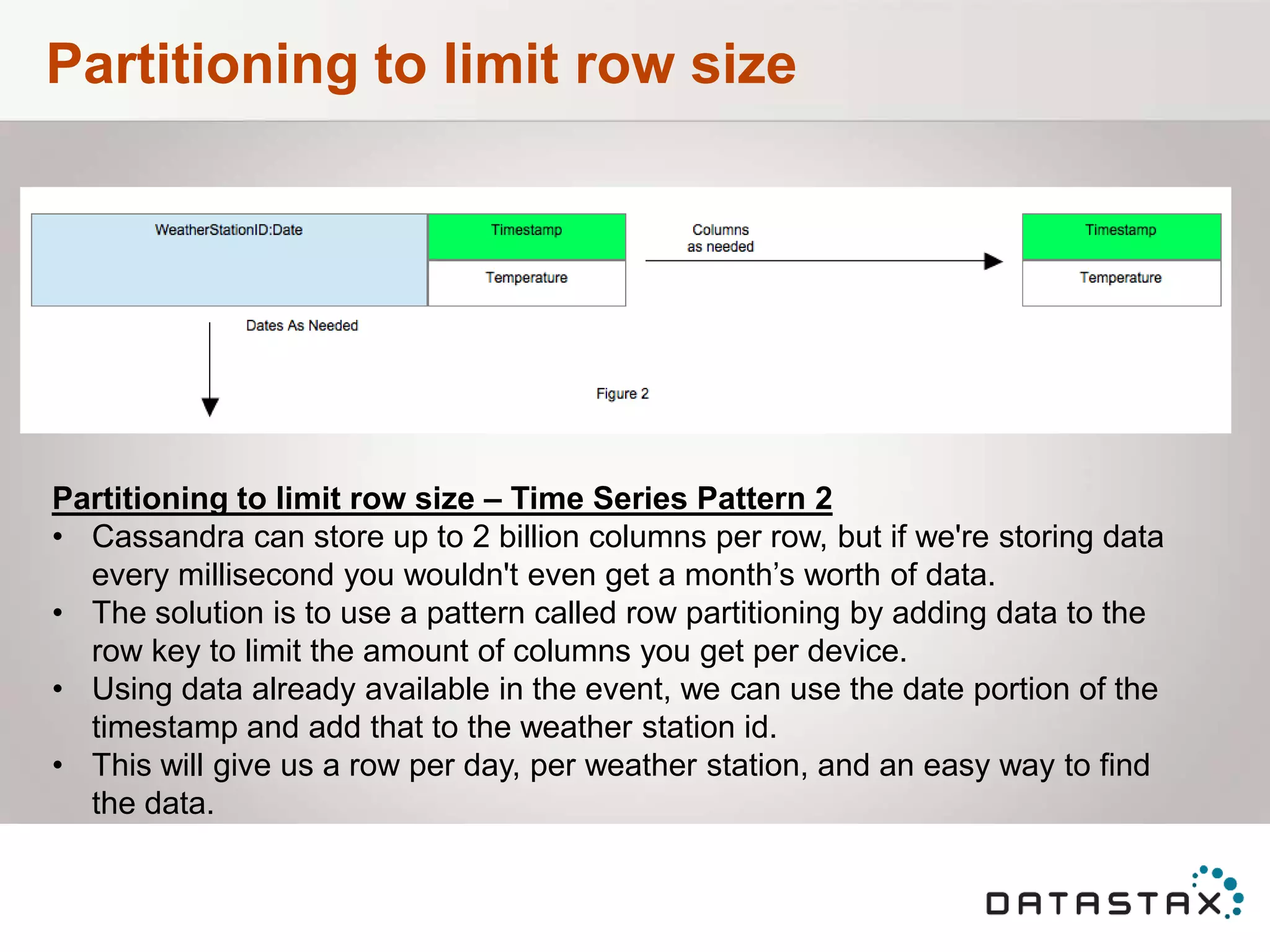Partitioning to limit row size
Partitioning to limit row size – Time Series Pattern 2
• Cassandra can store up to 2 billion columns per row, but if we're storing data
every millisecond you wouldn't even get a month‟s worth of data.
• The solution is to use a pattern called row partitioning by adding data to the
row key to limit the amount of columns you get per device.
• Using data already available in the event, we can use the date portion of the
timestamp and add that to the weather station id.
• This will give us a row per day, per weather station, and an easy way to find
the data.
 