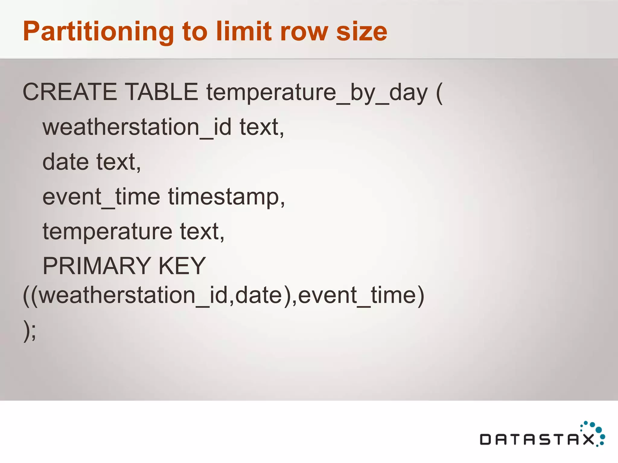 Partitioning to limit row size
CREATE TABLE temperature_by_day (
weatherstation_id text,
date text,
event_time timestamp,
temperature text,
PRIMARY KEY
((weatherstation_id,date),event_time)
);
 