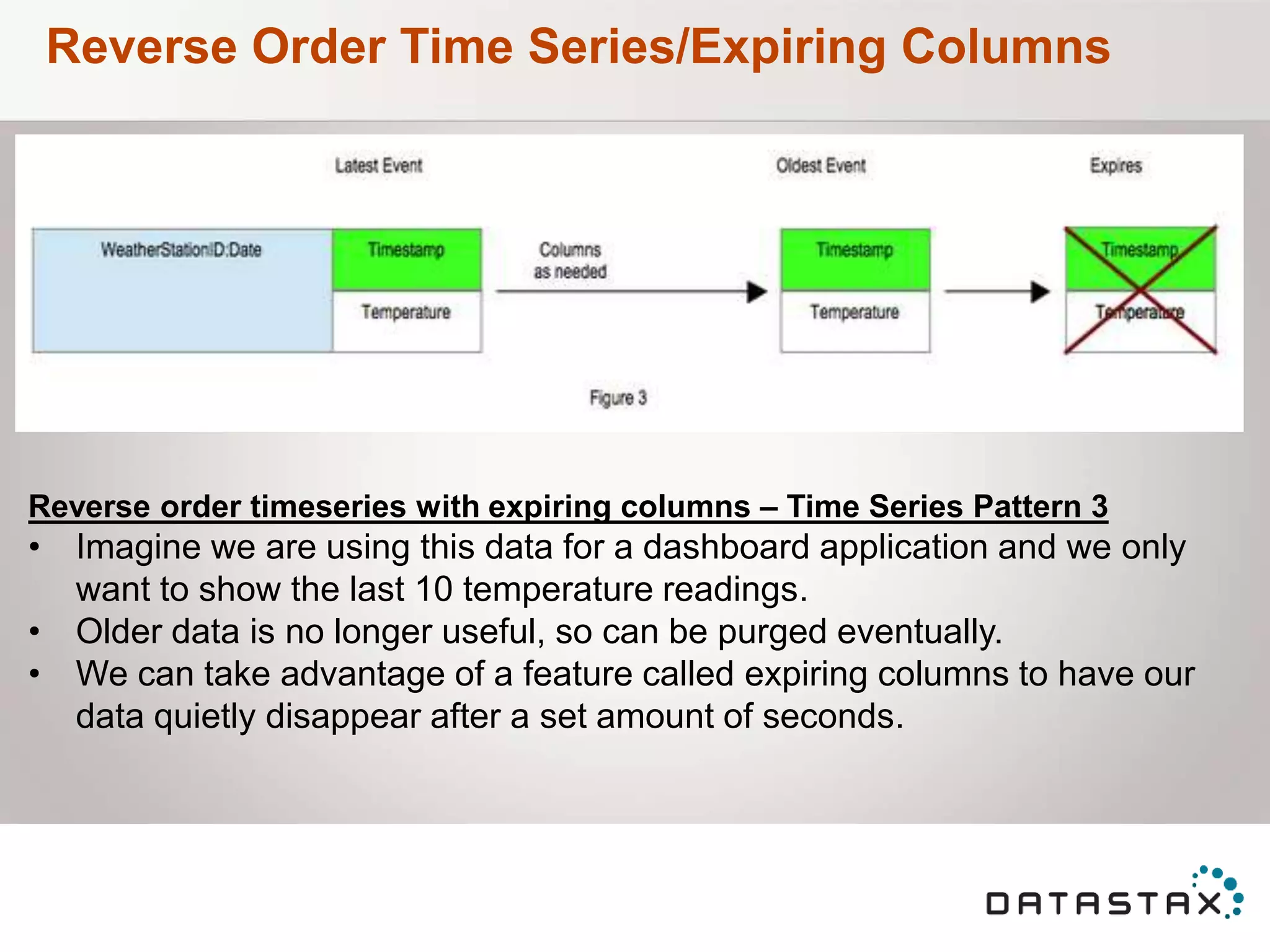 Reverse Order Time Series/Expiring Columns
Reverse order timeseries with expiring columns – Time Series Pattern 3
• Imagine we are using this data for a dashboard application and we only
want to show the last 10 temperature readings.
• Older data is no longer useful, so can be purged eventually.
• We can take advantage of a feature called expiring columns to have our
data quietly disappear after a set amount of seconds.
 