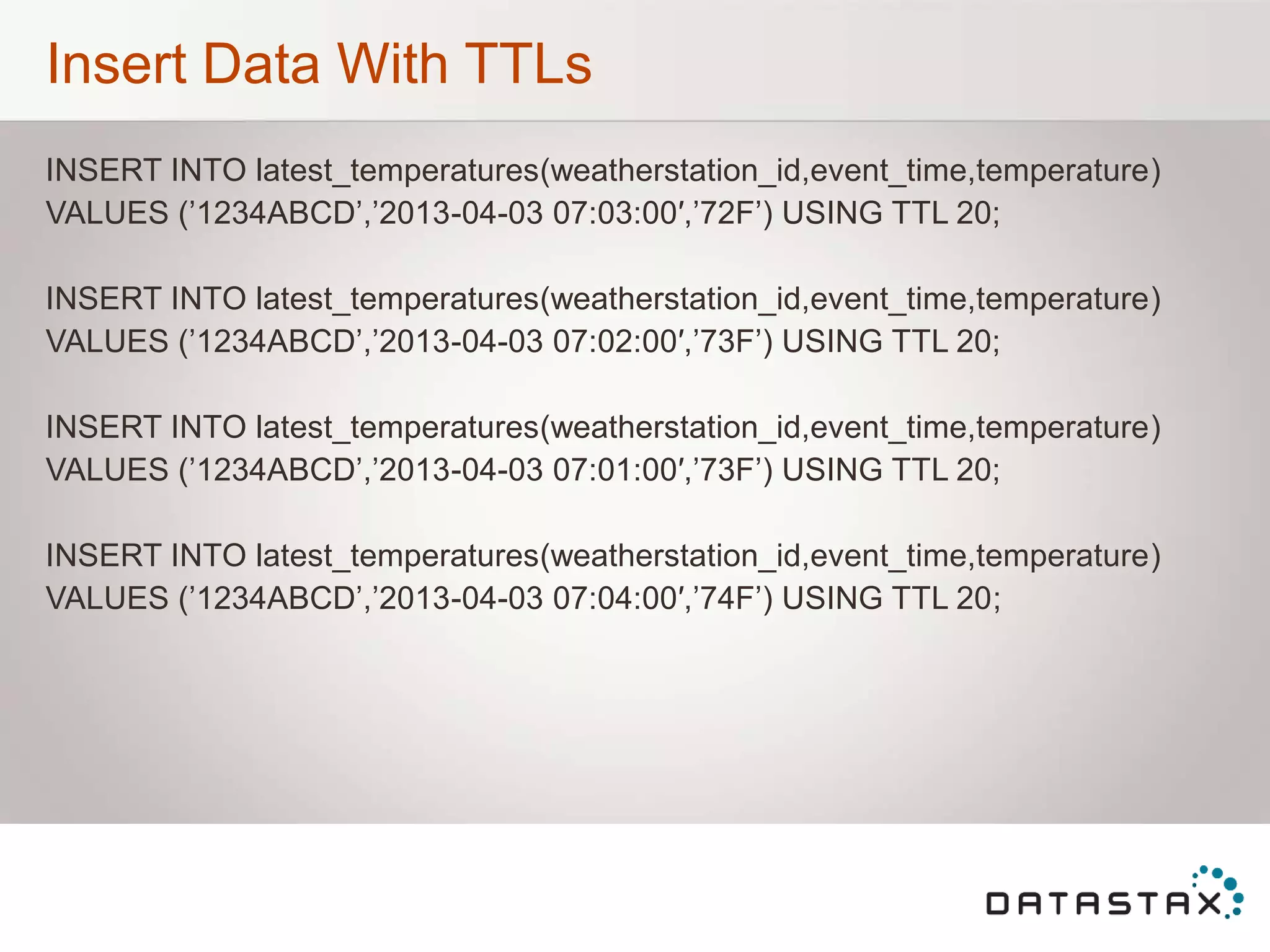 Insert Data With TTLs
INSERT INTO latest_temperatures(weatherstation_id,event_time,temperature)
VALUES (‟1234ABCD‟,‟2013-04-03 07:03:00′,‟72F‟) USING TTL 20;
INSERT INTO latest_temperatures(weatherstation_id,event_time,temperature)
VALUES (‟1234ABCD‟,‟2013-04-03 07:02:00′,‟73F‟) USING TTL 20;
INSERT INTO latest_temperatures(weatherstation_id,event_time,temperature)
VALUES (‟1234ABCD‟,‟2013-04-03 07:01:00′,‟73F‟) USING TTL 20;
INSERT INTO latest_temperatures(weatherstation_id,event_time,temperature)
VALUES (‟1234ABCD‟,‟2013-04-03 07:04:00′,‟74F‟) USING TTL 20;
 