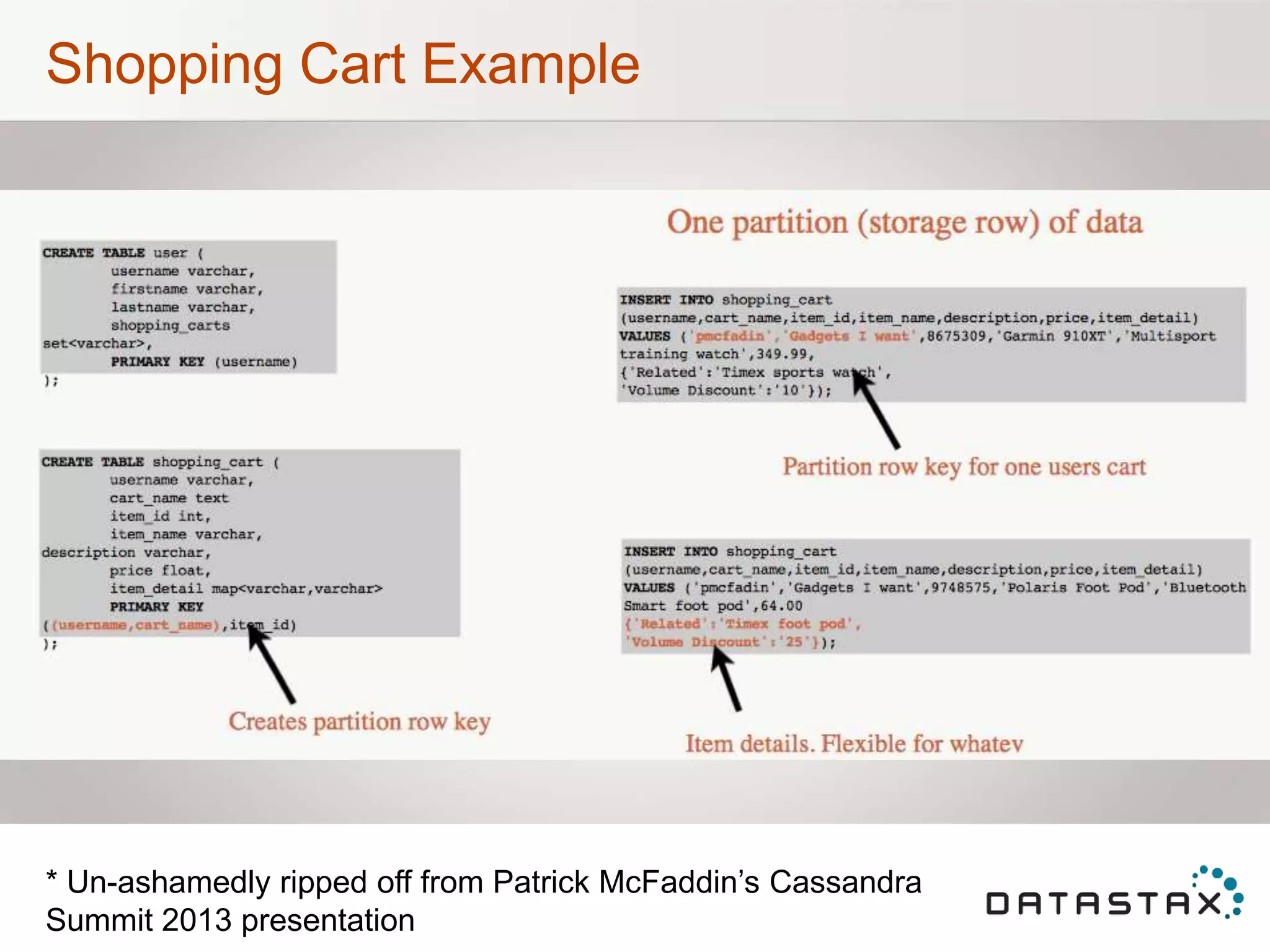 Shopping Cart Example
* Un-ashamedly ripped off from Patrick McFaddin‟s Cassandra
Summit 2013 presentation
 