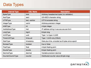 Data Types
 