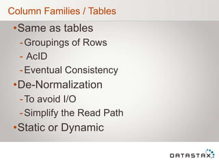 Column Families / Tables
•Same as tables
-Groupings of Rows
- AcID
-Eventual Consistency
•De-Normalization
-To avoid I/O
-Simplify the Read Path
•Static or Dynamic
 