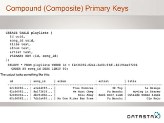 Compound (Composite) Primary Keys
 