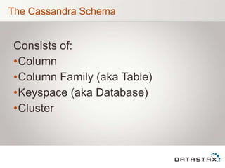 The Cassandra Schema
Consists of:
•Column
•Column Family (aka Table)
•Keyspace (aka Database)
•Cluster
 
