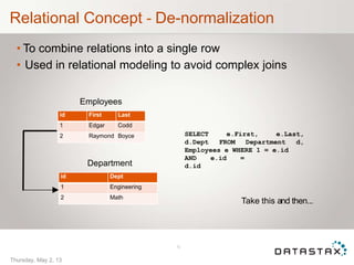 Relational Concept - De-normalization
• To combine relations into a single row
• Used in relational modeling to avoid complex joins
Employees
Department
SELECT e.First, e.Last,
d.Dept FROM Department d,
Employees e WHERE 1 = e.id
AND e.id =
d.id
Take this and then...
13
Thursday, May 2, 13
id First Last
1 Edgar Codd
2 Raymond Boyce
id Dept
1 Engineering
2 Math
 