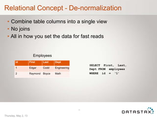 Relational Concept - De-normalization
• Combine table columns into a single view
• No joins
• All in how you set the data for fast reads
Employees
SELECT First, Last,
Dept FROM employees
WHERE id = ‘1’
14
Thursday, May 2, 13
id First Last Dept
1 Edgar Codd Engineering
2 Raymond Boyce Math
 