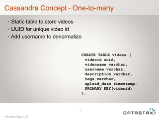 Cassandra Concept - One-to-many
• Static table to store videos
• UUID for unique video id
• Add username to denormalize
CREATE TABLE videos (
videoid uuid,
videoname varchar,
username varchar,
description varchar,
tags varchar,
upload_date timestamp,
PRIMARY KEY(videoid)
);
16
Thursday, May 2, 13
 