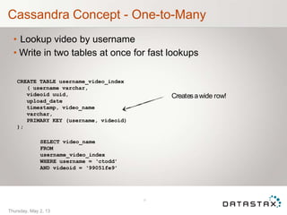 Cassandra Concept - One-to-Many
• Lookup video by username
• Write in two tables at once for fast lookups
CREATE TABLE username_video_index
( username varchar,
videoid uuid,
upload_date
timestamp, video_name
varchar,
PRIMARY KEY (username, videoid)
);
SELECT video_name
FROM
username_video_index
WHERE username = ‘ctodd’
AND videoid = ‘99051fe9’
Createsawide row!
17
Thursday, May 2, 13
 