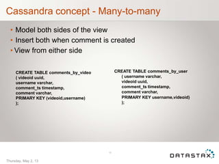 Cassandra concept - Many-to-many
• Model both sides of the view
• Insert both when comment is created
• View from either side
CREATE TABLE comments_by_user
( username varchar,
videoid uuid,
comment_ts timestamp,
comment varchar,
PRIMARY KEY username,videoid)
);
19
Thursday, May 2, 13
CREATE TABLE comments_by_video
( videoid uuid,
username varchar,
comment_ts timestamp,
comment varchar,
PRIMARY KEY (videoid,username)
);
 