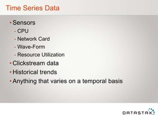 Time Series Data
• Sensors
- CPU
- Network Card
- Wave-Form
- Resource Utilization
• Clickstream data
• Historical trends
• Anything that varies on a temporal basis
 