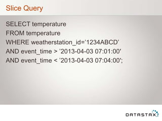 Slice Query
SELECT temperature
FROM temperature
WHERE weatherstation_id=‟1234ABCD‟
AND event_time > ‟2013-04-03 07:01:00′
AND event_time < ‟2013-04-03 07:04:00′;
 