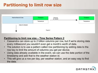 Partitioning to limit row size
Partitioning to limit row size – Time Series Pattern 2
• Cassandra can store up to 2 billion columns per row, but if we're storing data
every millisecond you wouldn't even get a month‟s worth of data.
• The solution is to use a pattern called row partitioning by adding data to the
row key to limit the amount of columns you get per device.
• Using data already available in the event, we can use the date portion of the
timestamp and add that to the weather station id.
• This will give us a row per day, per weather station, and an easy way to find
the data.
 