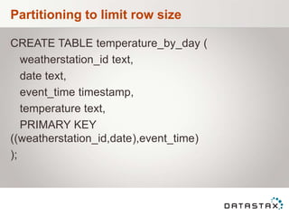 Partitioning to limit row size
CREATE TABLE temperature_by_day (
weatherstation_id text,
date text,
event_time timestamp,
temperature text,
PRIMARY KEY
((weatherstation_id,date),event_time)
);
 