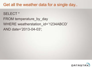 Get all the weather data for a single day..
SELECT *
FROM temperature_by_day
WHERE weatherstation_id=‟1234ABCD‟
AND date=‟2013-04-03′;
 
