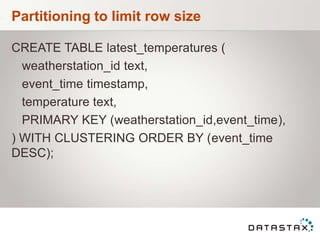 Partitioning to limit row size
CREATE TABLE latest_temperatures (
weatherstation_id text,
event_time timestamp,
temperature text,
PRIMARY KEY (weatherstation_id,event_time),
) WITH CLUSTERING ORDER BY (event_time
DESC);
 