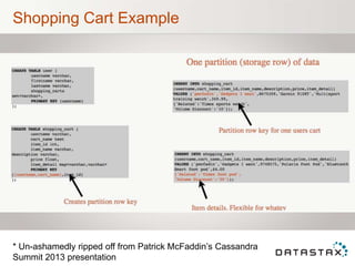 Shopping Cart Example
* Un-ashamedly ripped off from Patrick McFaddin‟s Cassandra
Summit 2013 presentation
 