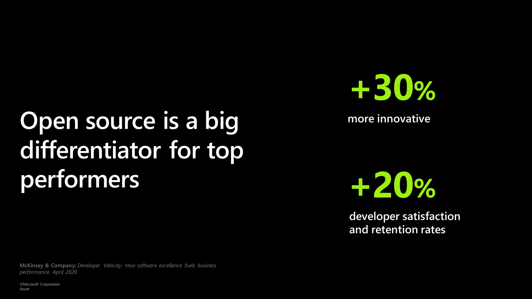 ©Microsoft Corporation
Azure
 