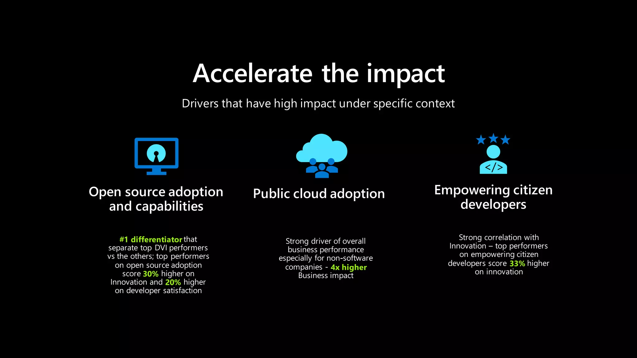 #1 differentiator
30%
20%
4x higher 33%
</>
 
