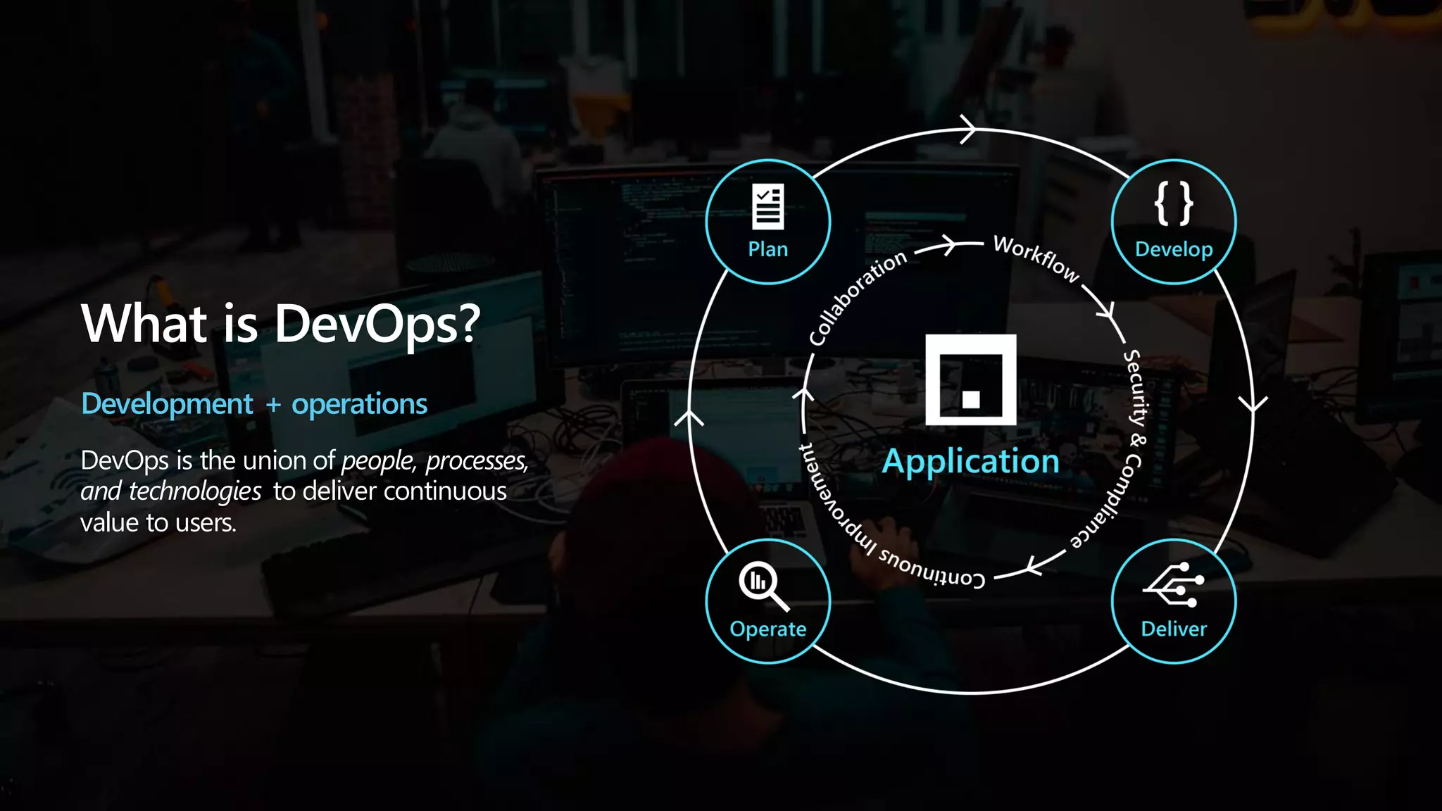 What is DevOps?
Development + operations
DevOps is the union of people, processes,
and technologies to deliver continuous
value to users.
 