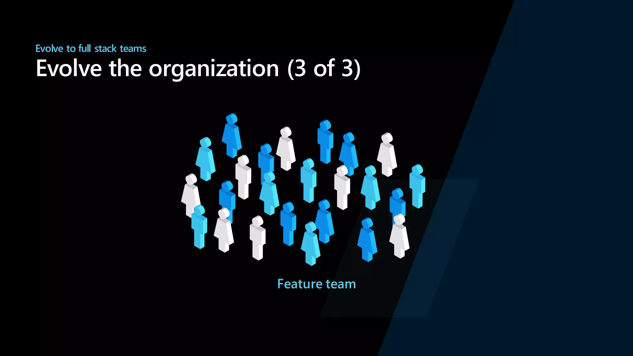 Evolve to full stack teams
Evolve the organization (3 of 3)
Feature team
 