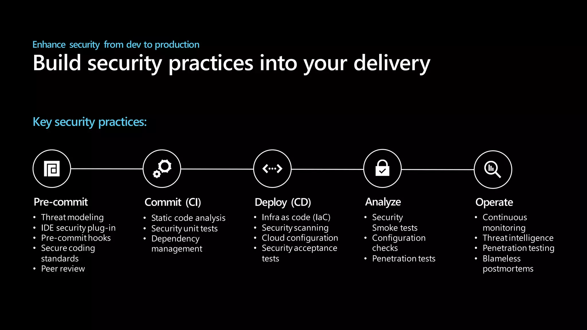 Enhance security from dev to production
Build security practices into your delivery
Key security practices:
Pre-commit
• Threatmodeling
• IDE securityplug-in
• Pre-commithooks
• Secure coding
standards
• Peer review
Commit (CI)
• Static code analysis
• Securityunit tests
• Dependency
management
Deploy (CD)
• Infra as code (IaC)
• Securityscanning
• Cloud configuration
• Securityacceptance
tests
Analyze
• Security
Smoke tests
• Configuration
checks
• Penetration tests
Operate
• Continuous
monitoring
• Threatintelligence
• Penetration testing
• Blameless
postmortems
 
