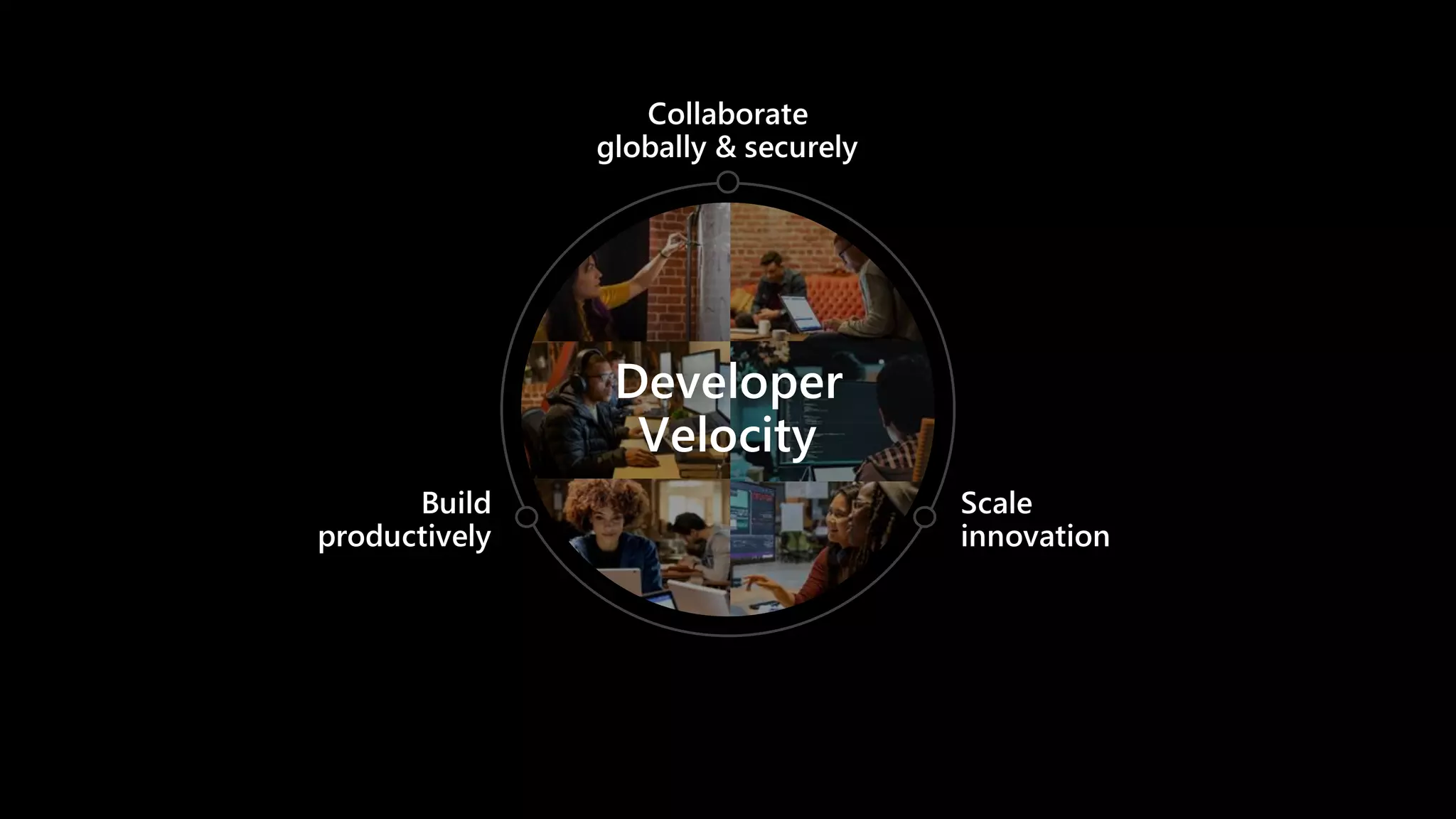 ©Microsoft Corporation
Azure
 