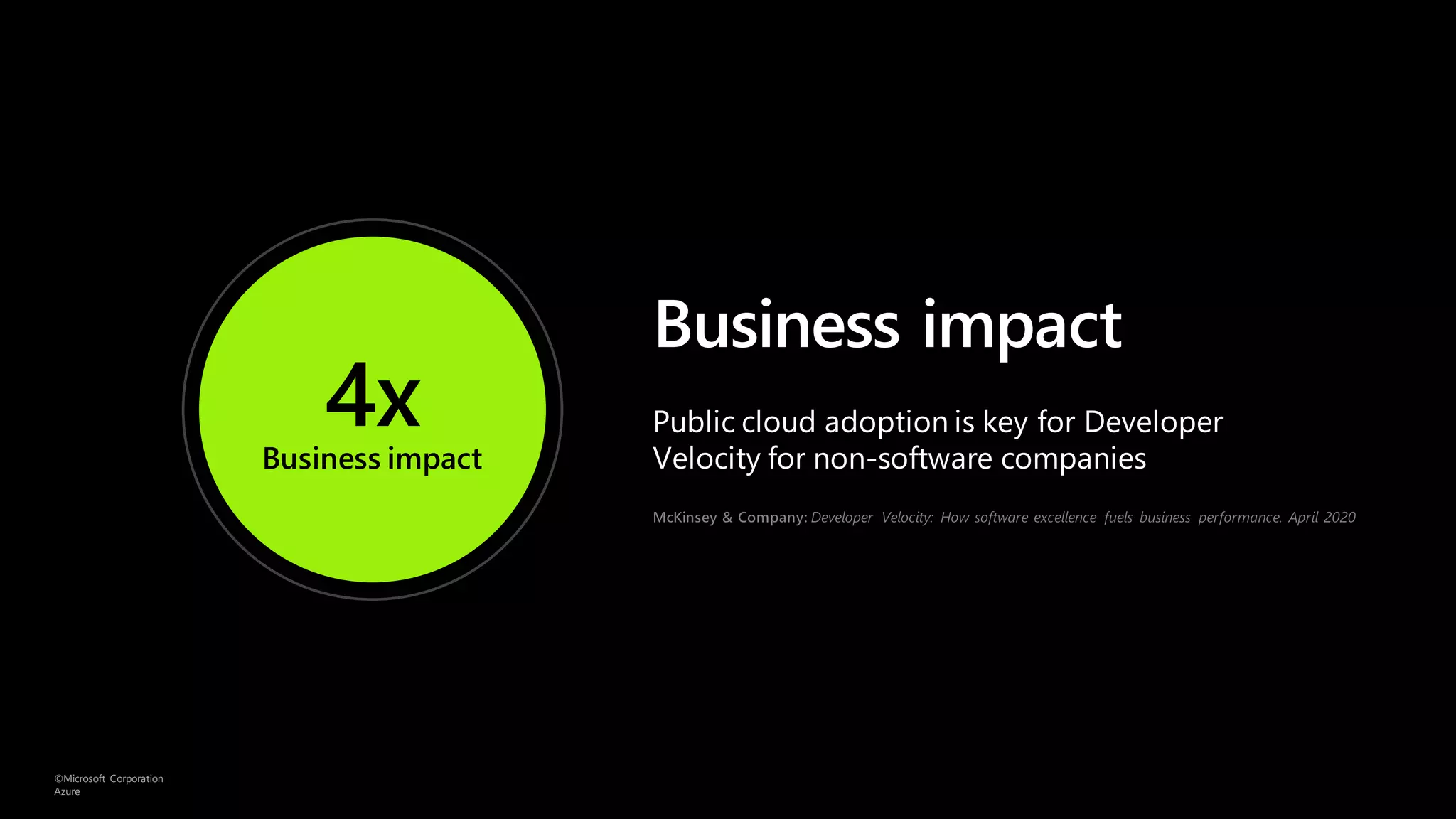 ©Microsoft Corporation
Azure
 