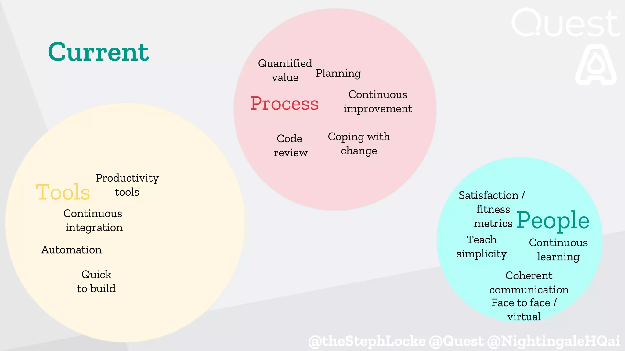 @theStephLocke @Quest @NightingaleHQai
People
Satisfaction /
fitness
metrics
Continuous
learning
Teach
simplicity
Face to face /
virtual
Coherent
communication
Process
Coping with
change
Code
review
Quantified
value Planning
Continuous
improvement
Tools
Quick
to build
Continuous
integration
Productivity
tools
Automation
Current
 