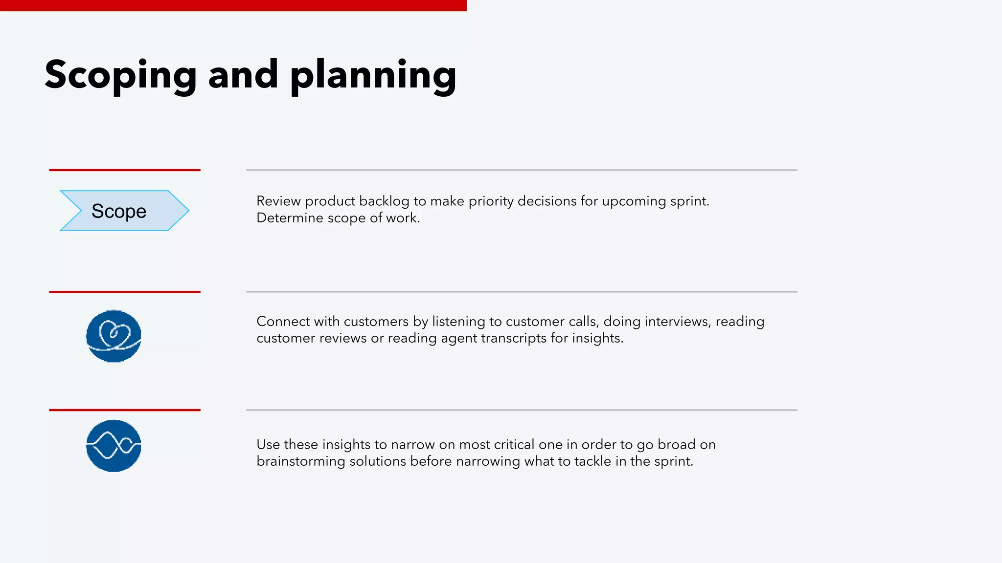 Use these insights to narrow on most critical one in order to go broad on
brainstorming solutions before narrowing what to tackle in the sprint.
Scope
Scoping and planning
Review product backlog to make priority decisions for upcoming sprint.
Determine scope of work.
Connect with customers by listening to customer calls, doing interviews, reading
customer reviews or reading agent transcripts for insights.
 